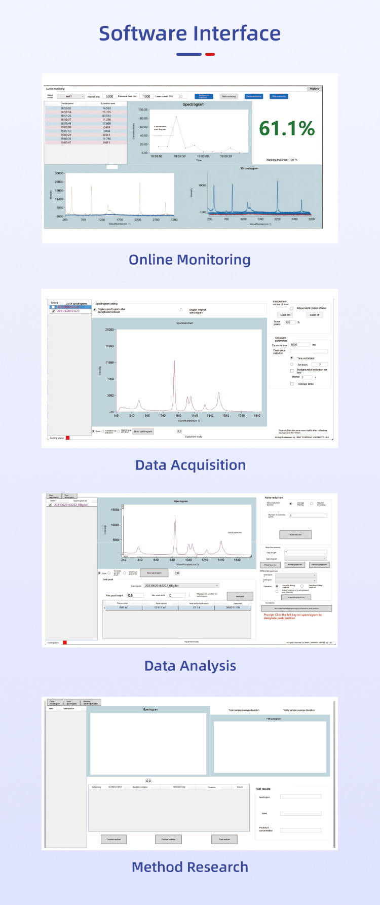 Lab Online Process Raman Spectroscopy Instruments High Accuracy Multi Channels