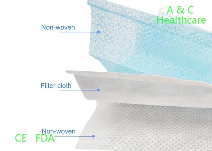 High BFE / PFE Medical Protective Face Mask Disposable Breathing Mask