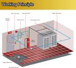 Pipe Standard On Clean Agent Fire Extinguishing Systems
