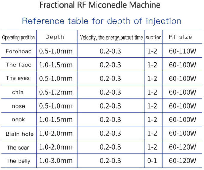 FDA Fractional Stretch Mark Removal Machine At Home 60-110W RF Power