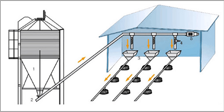 330mm Broiler Pan Feeder Poultry Automatic Pan Feeding System