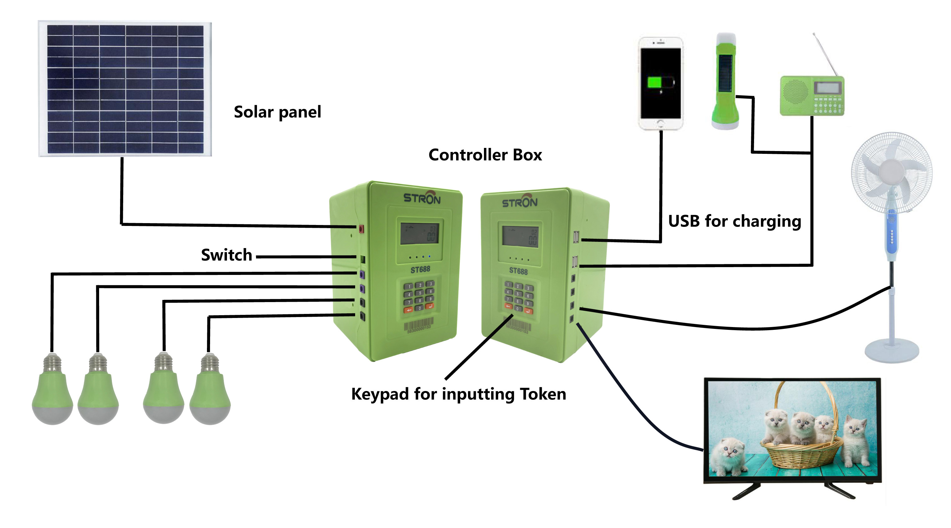 Indoor 50HZ Off Grid Solar Power Systems With 153.6Wh Battery Capacity
