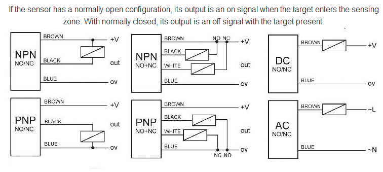 2 Wire DC Namur Proximity Sensor Stable Performance With Professional IC Design