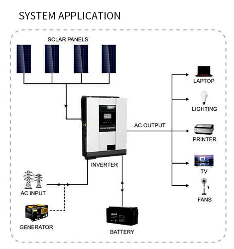5KW Off Grid Solar Inverter Photovoltaic Control MPPT Inverter