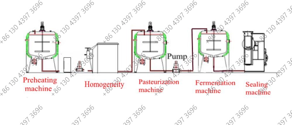 Fully Automatic Energy Saving Mini Ice Cream Maker Restaurants