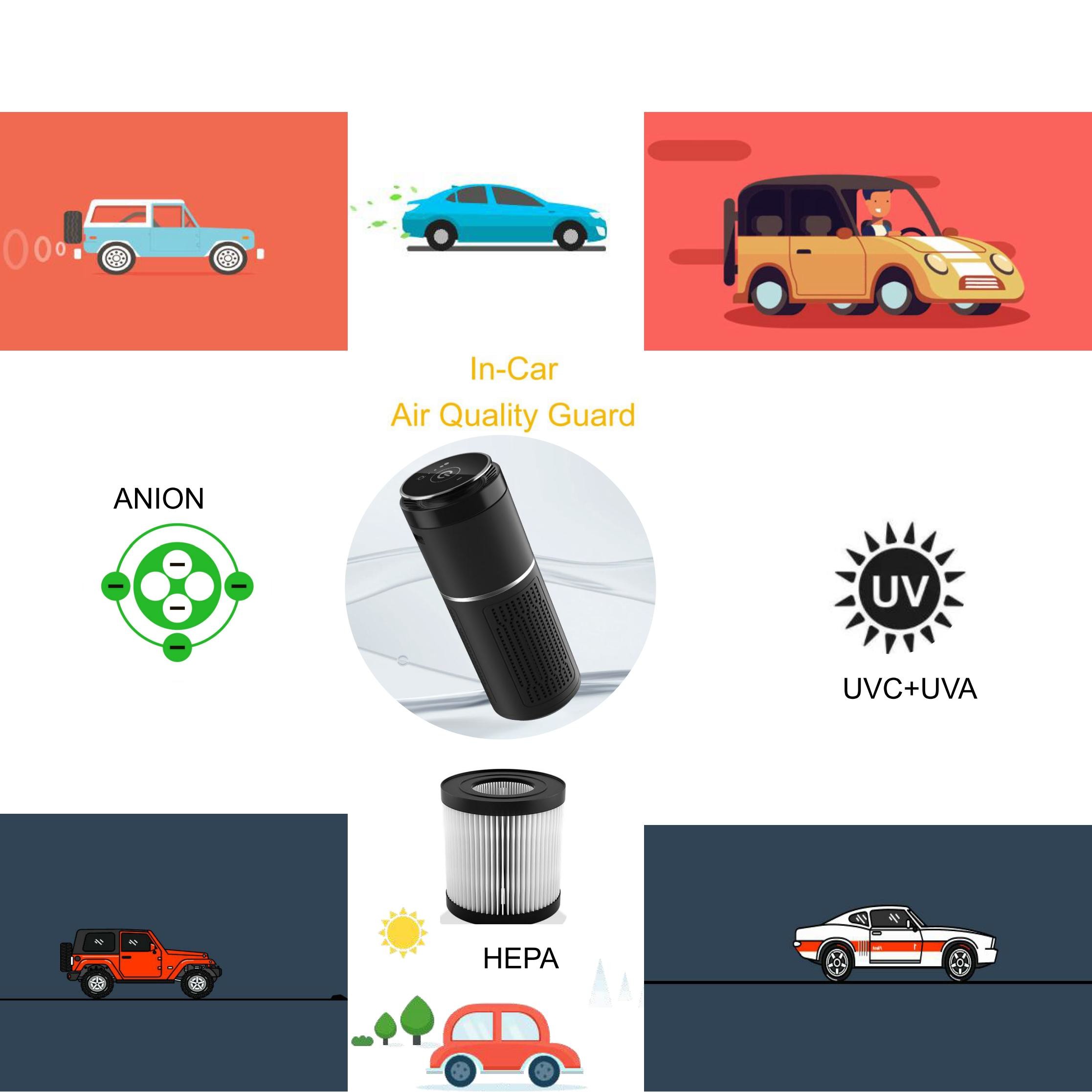 APHOEU CAR air purifier with UVC led lamp + photocatalyst filter, Anion, HEPA filter clean the air in car kill virus
