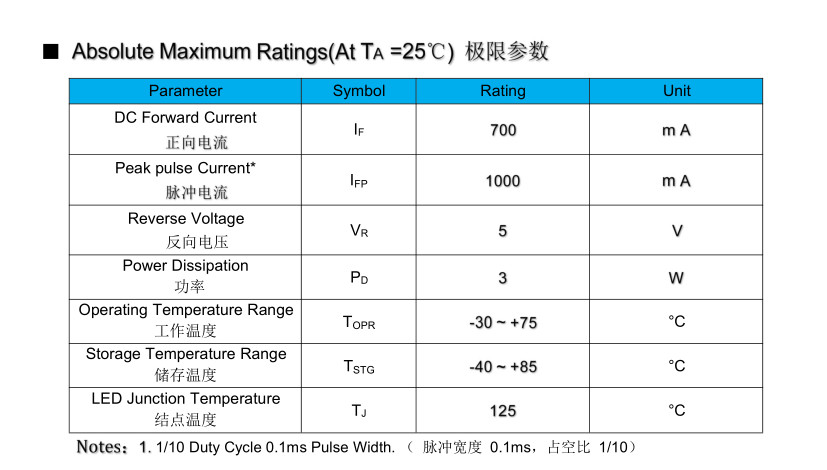3535 Pachage SMD RED 660NM 3W 600mA LED Grow Light Chip