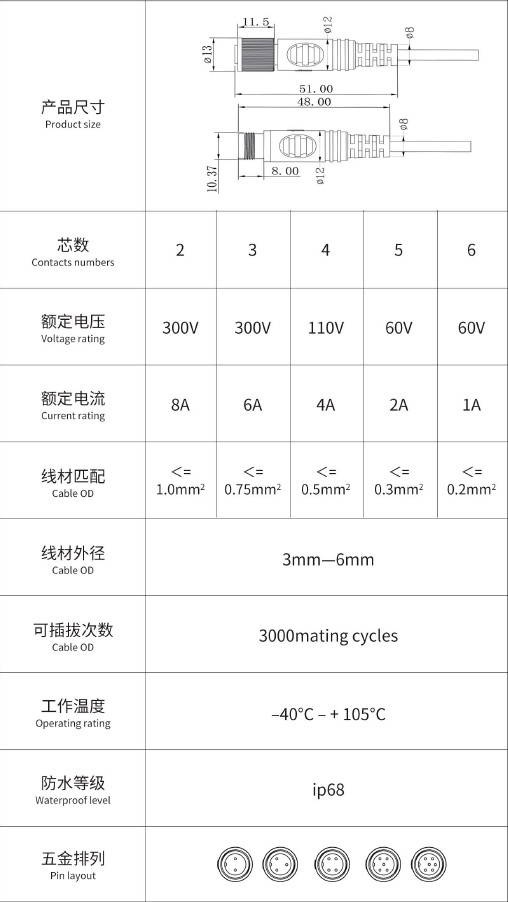 m10 nylon led outdoor waterproof male and female Circular plug wire connector pairing