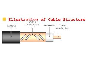 China Wireless Communication System Leaky Cable 13.10mm 34.00mm wholesale