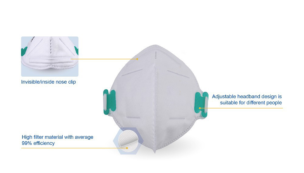 Fluid Resistant Foldable FFP2 Mask Non Woven Outer Layer Material Durable