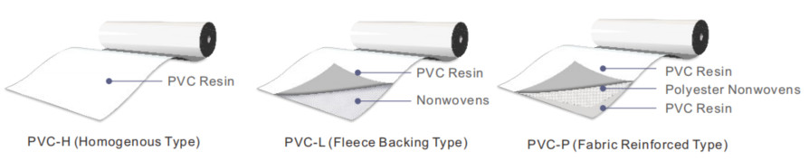 Bondsure® PVC Waterproofing Membrane