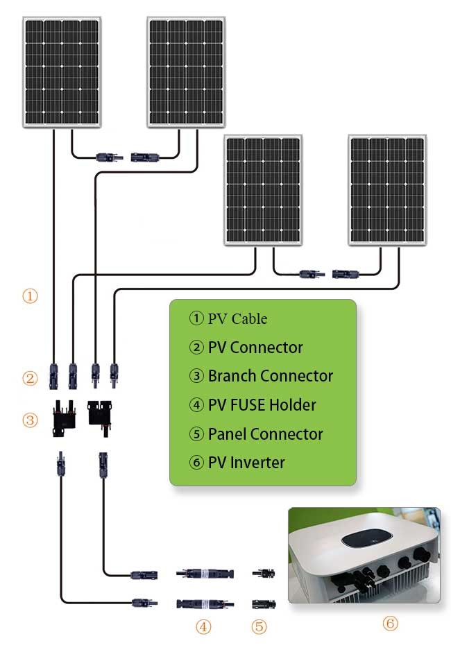 Tinned Copper PPO Solar Wire Connectors MC4 1500V DC High Current Carrying