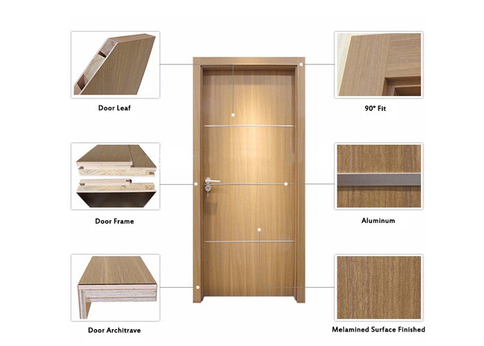 BS Pine Veneer Wood Soundproof Interior Doors 950*2100*100mm