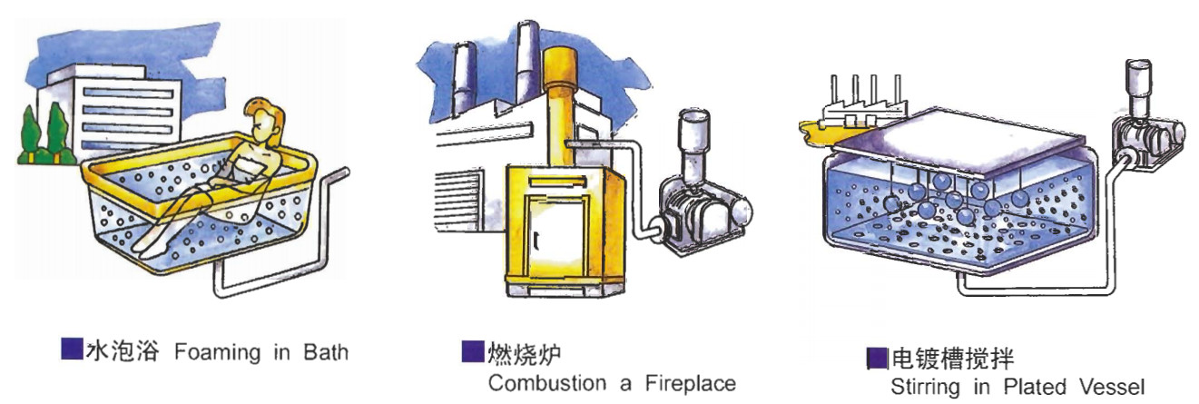 Variable Speed Modular Roots Vacuum Pump Price For Energy Conscious Facilities
