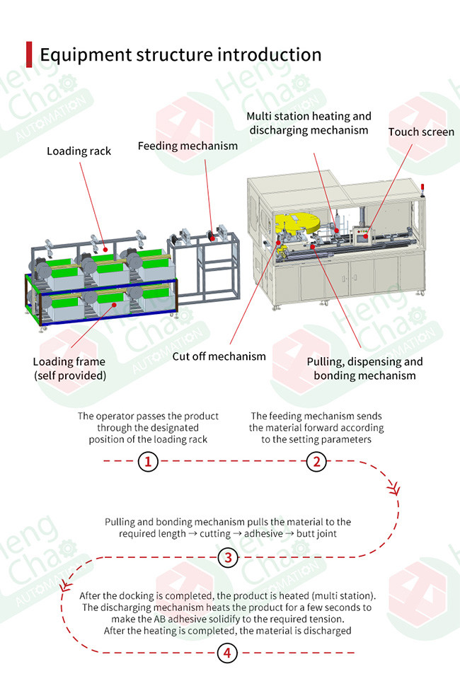 2000mm Silicone O Ring Manufacturing Machine Four Working Stations