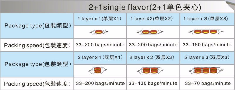 Single Lane Multifunction Cookie Machine Automatic Cream Jam Filling