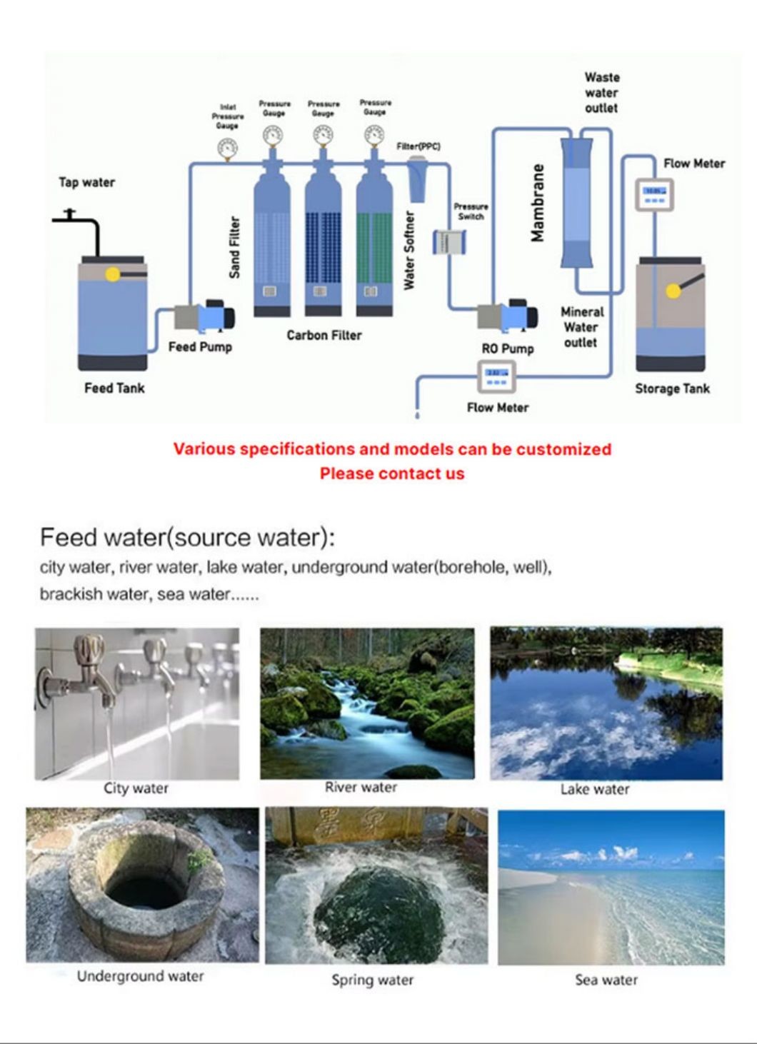 250l Per Hour Two-stage Reverse Osmosis Water Filter System RO Membrane 4040 250l/h Drink Water Filtering Storage Tank