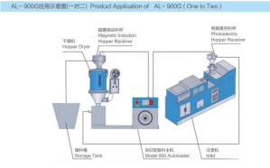 China Detachable Plastic Autoloader Daily Necessities Cups Bottle Production wholesale