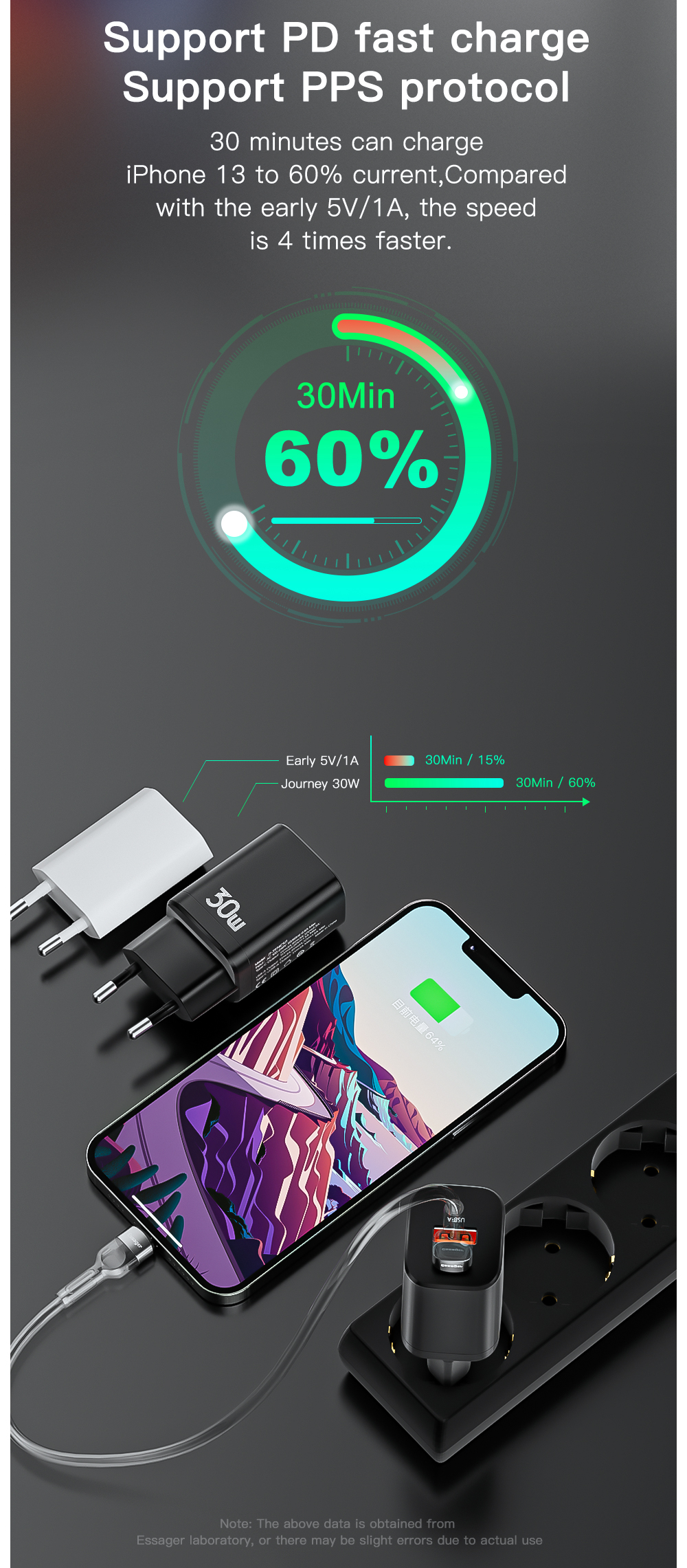 Essager 2022 Journey Hot sells PD 3.0 QC3.0 Mini Power Supply Adapter 30W USB Type C Wall Charger