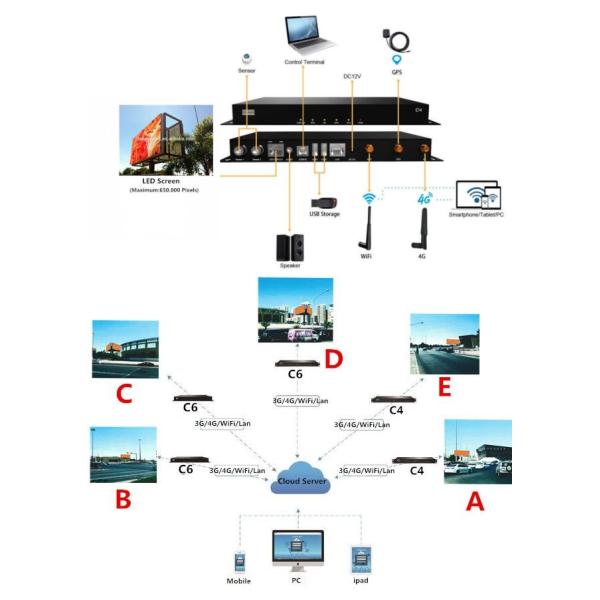 P10 HD Outdoor Fixed LED Display For Shopping Mall 7000-7500Nits Brightness