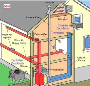 China Central AC System Full House Air Conditioner RC Operation Controlled wholesale