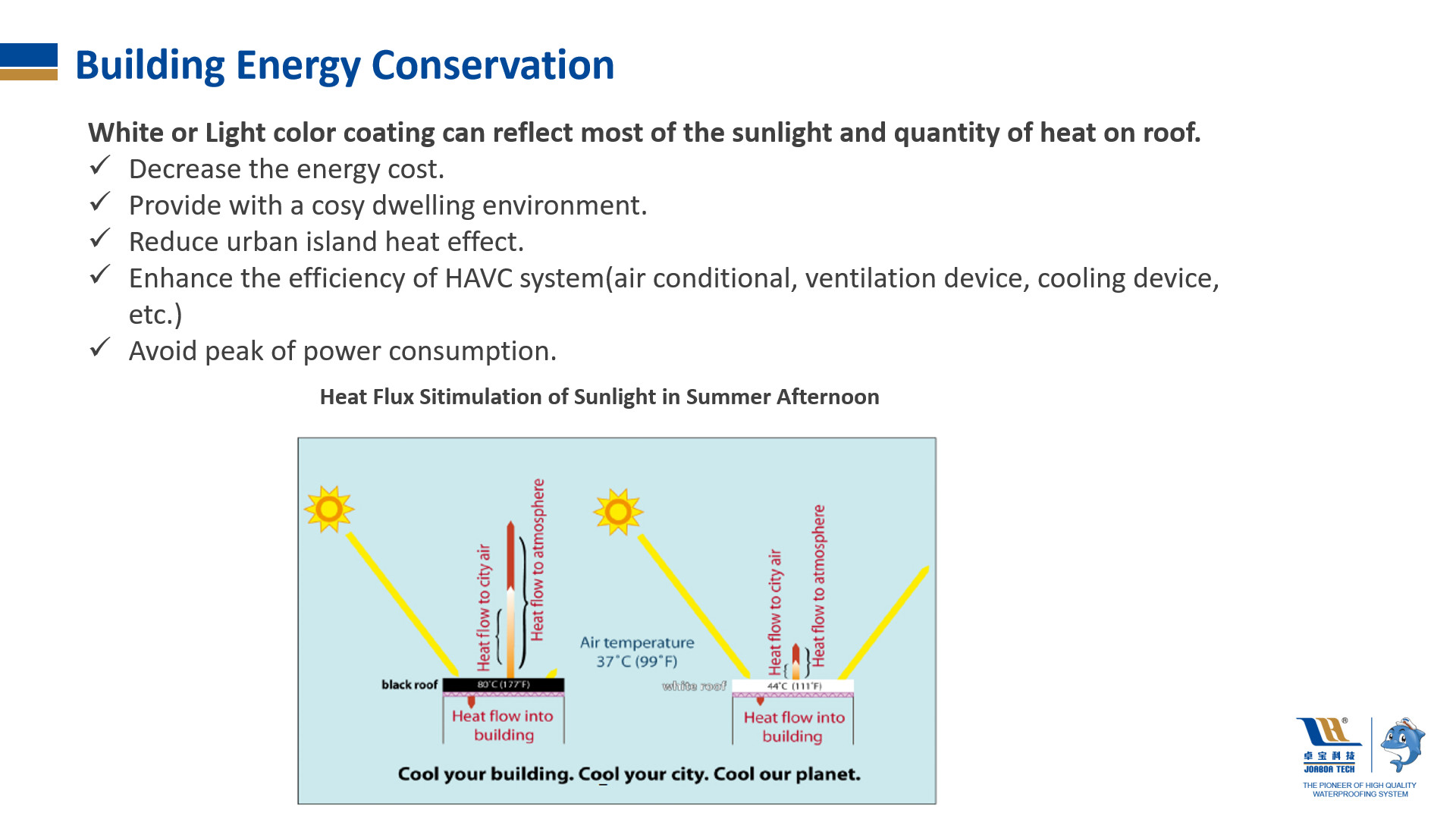 W200 High Elastic UV Resistant Acrylic Waterproofing Coating