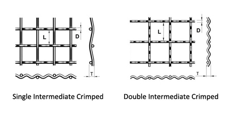 SS, Al, Cu, Ni Intermediate Crimped Wire Mesh, 5-100mm Opening, 0.6-5.8mm Wire