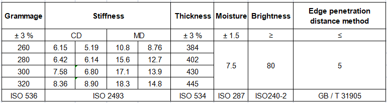 240g 250g One Side PE Coated Paper For Paper Cup Recyclable Sheet Packing