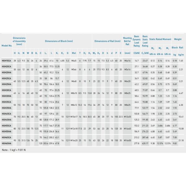 HIWIN HGH20CA Linear Guideway Block Cnc Kit 20mm Heavy Duty Slide