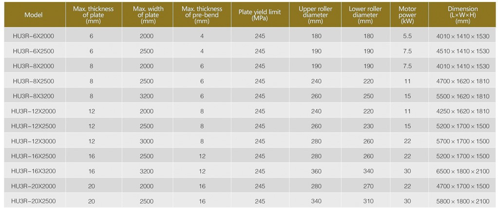 rolling machine technical specification