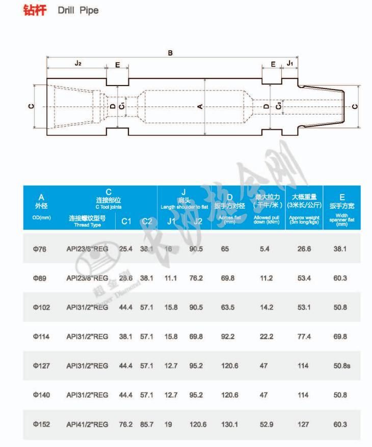 3 1/2 API Reg (P&Idot; N) / 3 1/2 API Reg (BOX) Dr&Idot; Ll P&Idot; PE Wall Thickness= 4, 0 mm D&Idot; a=114mm L: 1500mm