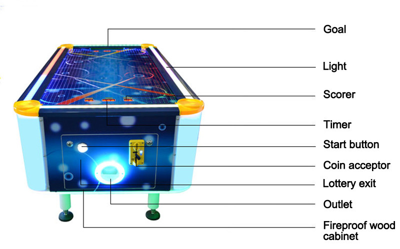 Coin Operated Medium Hockey Arcade Table Gaming Lottery