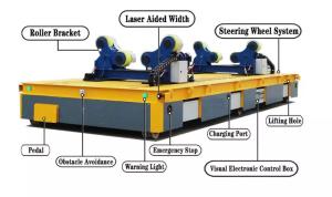 China Transfer Adjustable Electric Flat Cart 50 ton Cable reel power supply wholesale