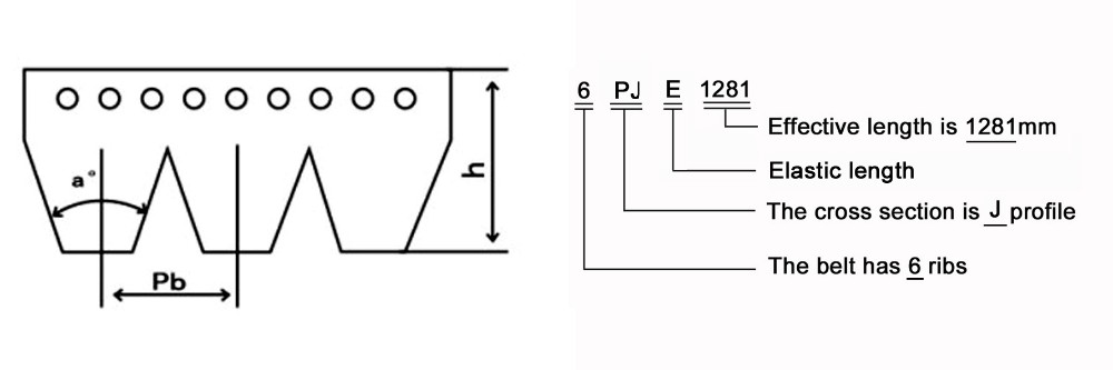 Electric Washer Dryer Belt H Temperature Range -55C to 70C Long-Lasting Performance