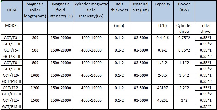 Electric Motor Super Strong Magnet N52 Ndfeb Neodymium Magnet for Magnetic Separator