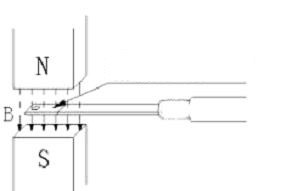 Magnetic Particle Inspection Digital Gauss Tesla Meter With Transverse Fiber Probe
