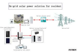 China House On Grid Solar System Photovoltaic On Grid PV System wholesale