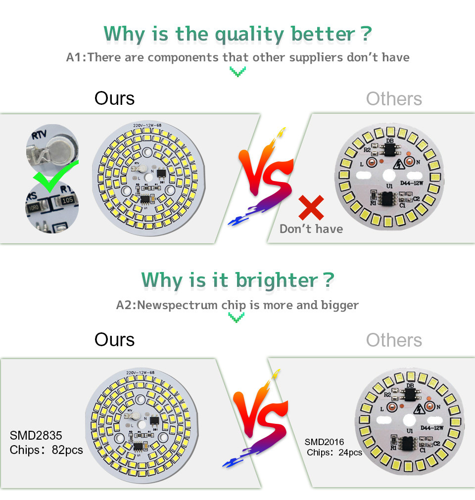 High Brightness 7000K 5W LED COB Smd Bead Chips For Spotlights
