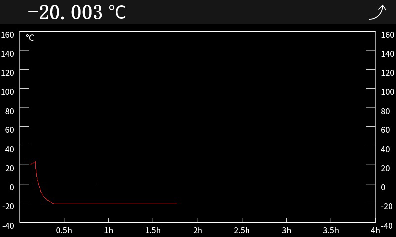 Touch Control PID Self-Controlled Micro Temperature Calibration Wet Bath -40-180 deg C