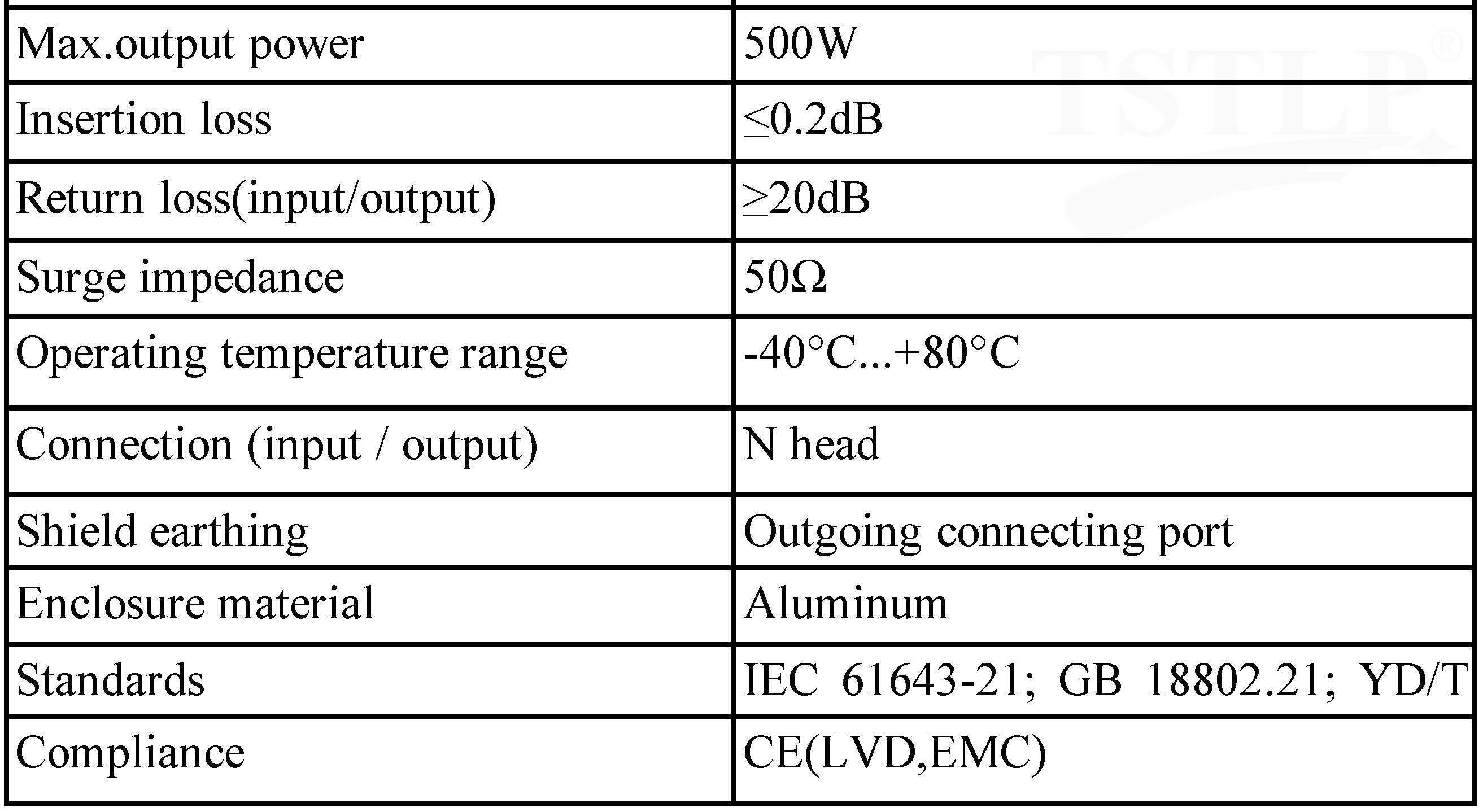 3000MHz / 3G Antenna Surge Protector For Coaxial / Cell Sites / Antenna Systems