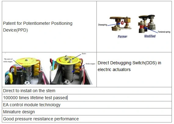 Electric Control Valve of V Type