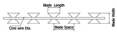 A drawing of BTO-22 razor wire.