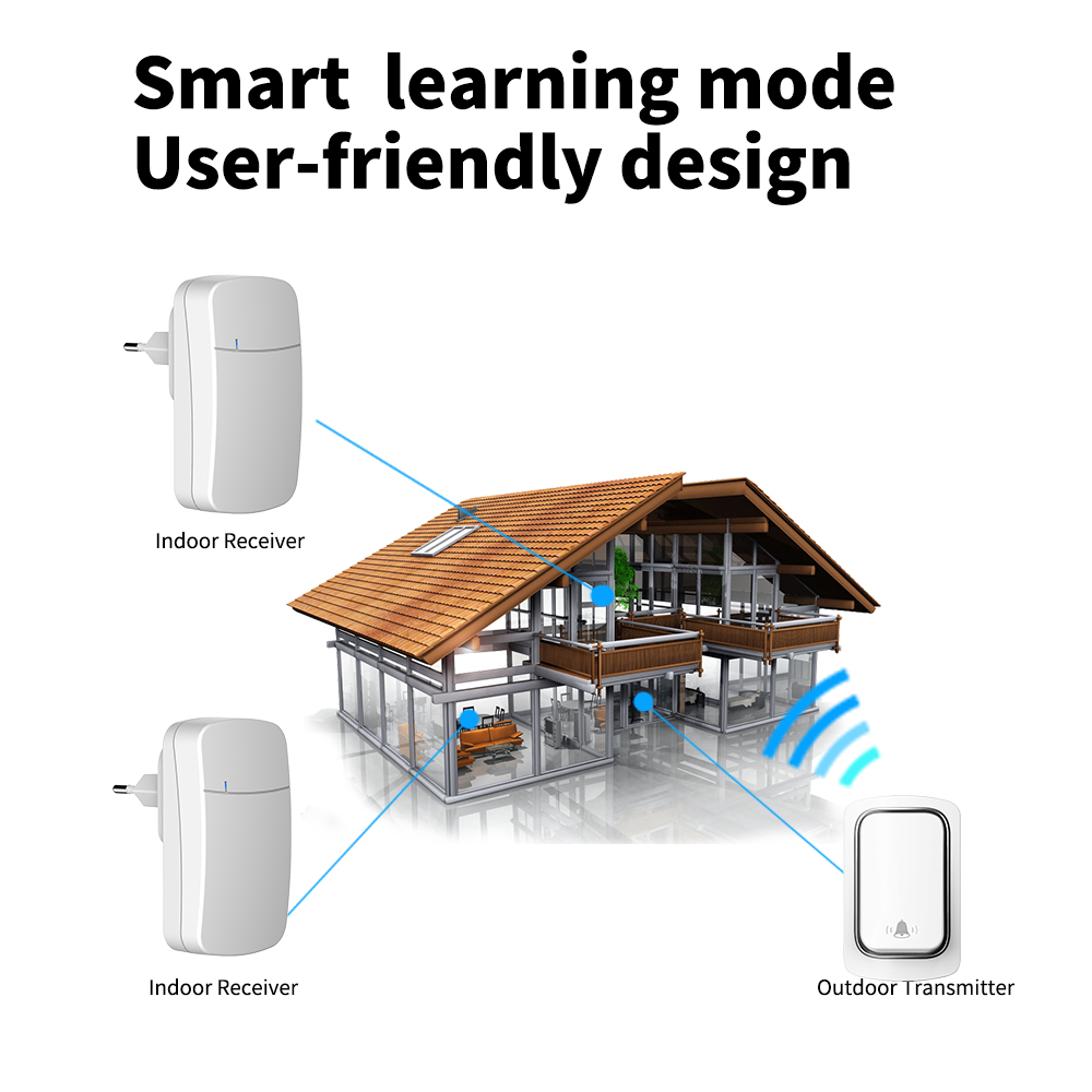 US EU UK Plug Tuya Video Doorbell Self Powered Waterproof Door Bell 150M
