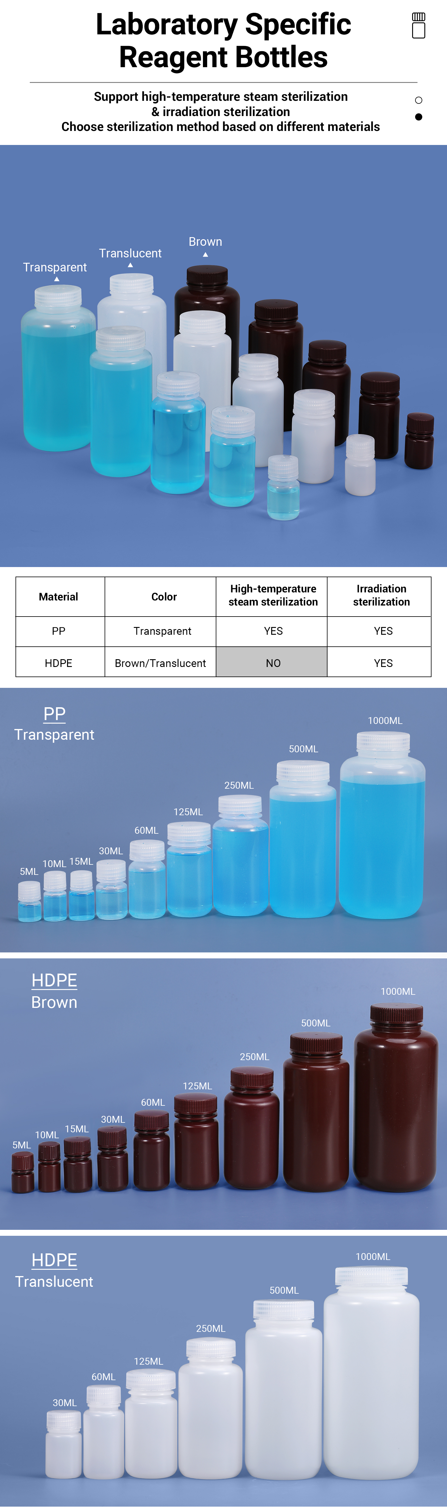 15ml UMETASS PP Leakproof Transparent Brown Plastic Reagent Bottle Customized