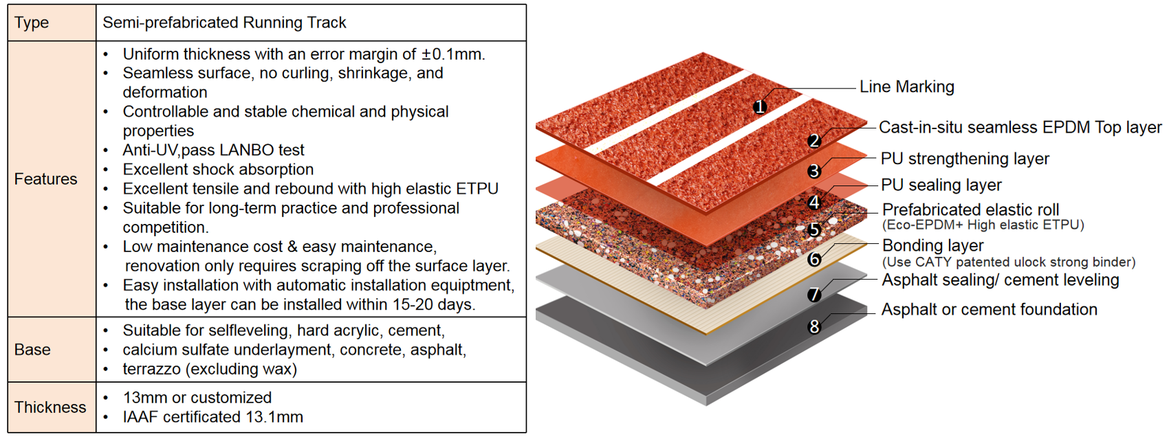 IAAF Approved Prefabricated Rubber Running Track Tartan Tracks Athletic Track For Professional Sport Venues