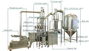 China Stainless Steel Industrial Powder Grinder Superfine Powder High Power Crusher wholesale