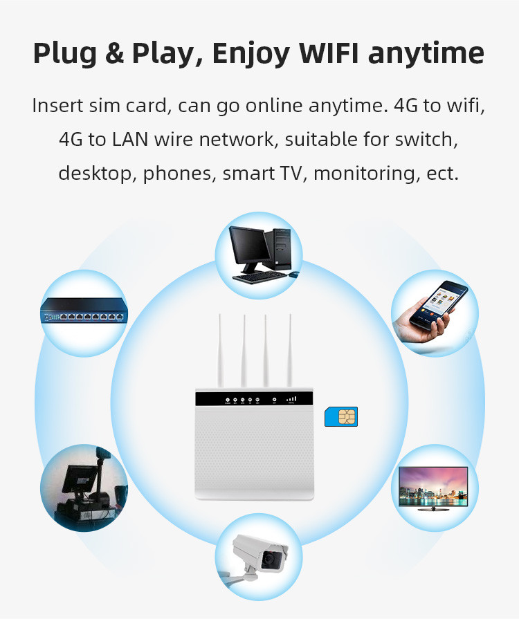 Dual Band External Antenna Wireless Router 300mbps With LAN RJ11 Port