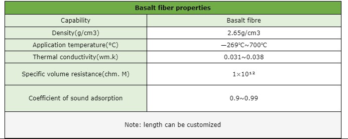 Basalt Products Roving Rope Fiber Ud Fabric Mesh Geogrid Basalt Fiber