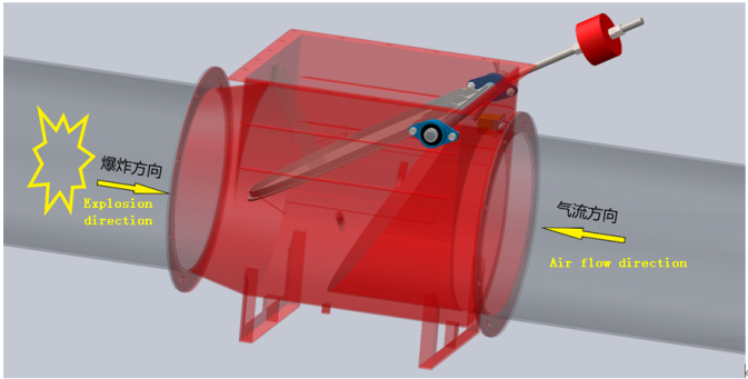 Explosion Isolation Valve None Return Valve