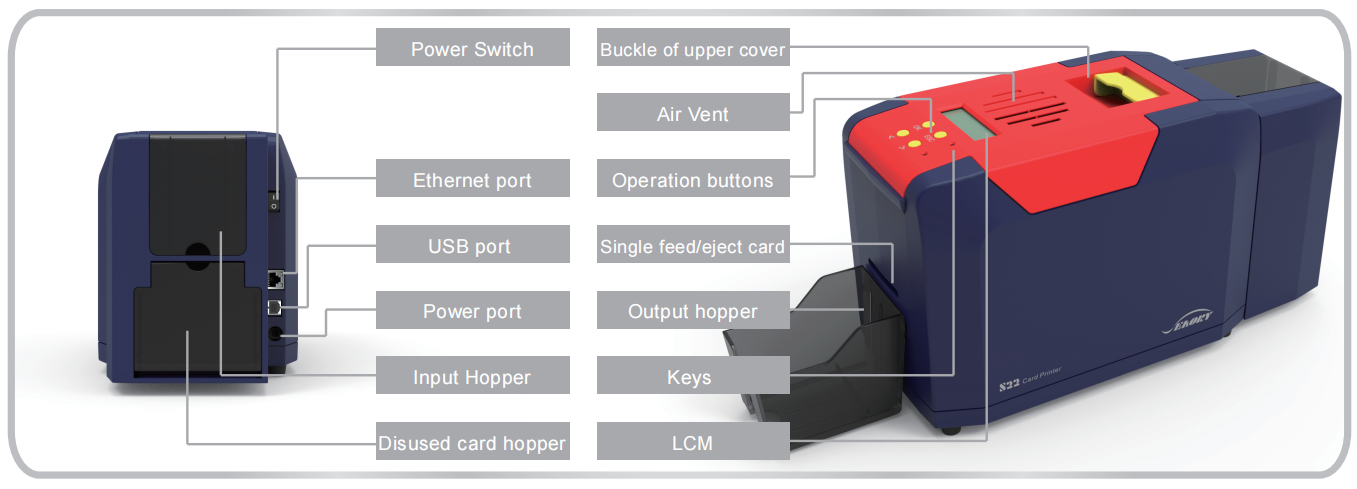 S21/S22 Single Side Printing PVC ID Card Printer High Speed